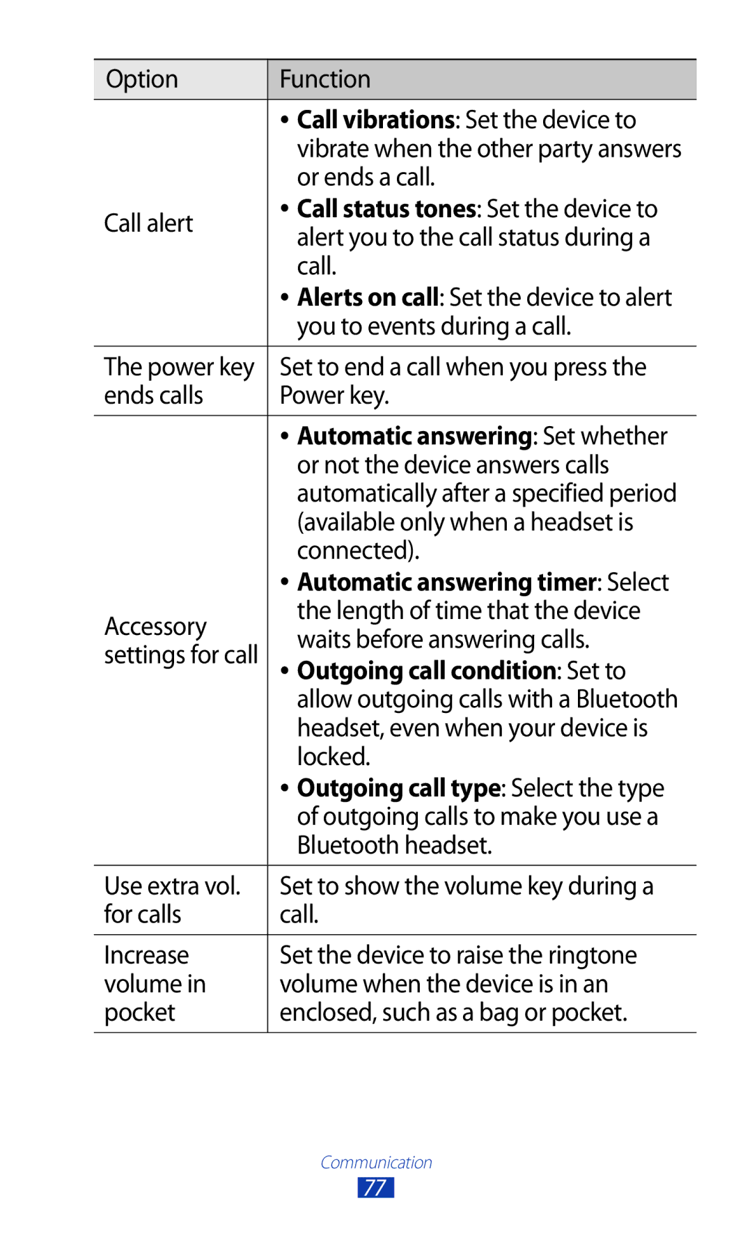 Samsung GT-N8000EAABTU user manual Outgoing call condition Set to 