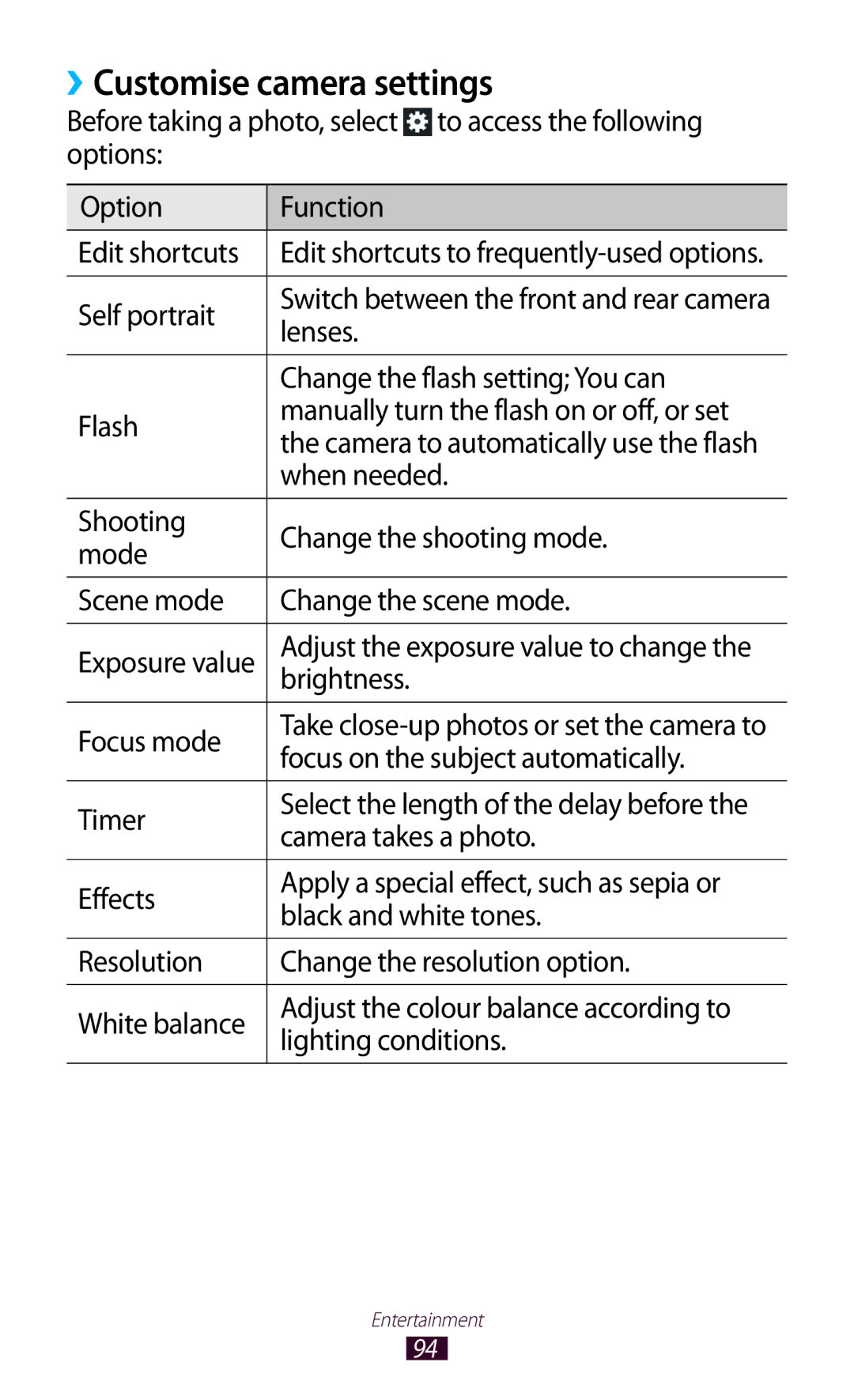 Samsung GT-N8000EAABTU user manual ››Customise camera settings 