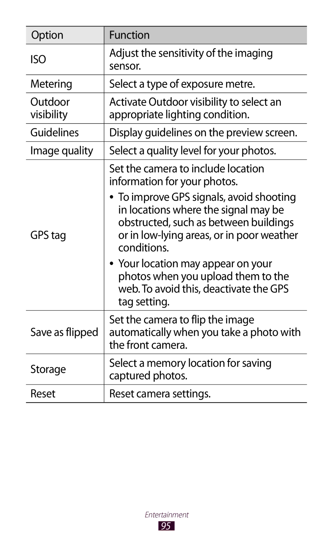 Samsung GT-N8000 Option Function, Adjust the sensitivity of the imaging, Sensor, Locations where the signal may be 