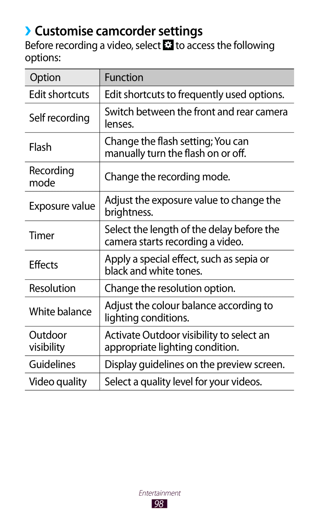 Samsung GT-N8000EAABTU user manual ››Customise camcorder settings, Self recording, Camera starts recording a video 