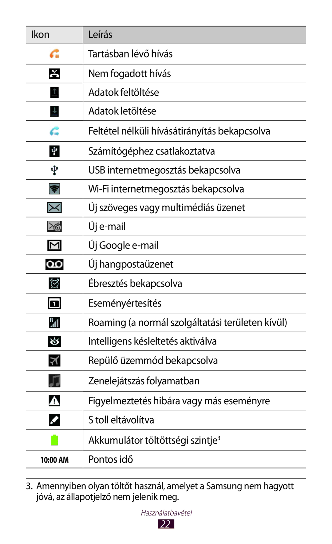 Samsung GT-N8000EAAATO manual Intelligens késleltetés aktiválva, Repülő üzemmód bekapcsolva, Zenelejátszás folyamatban 