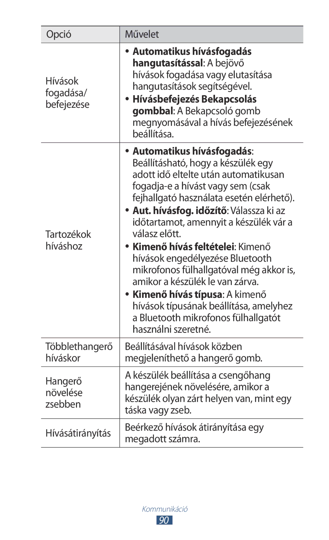 Samsung GT-N8000EAAXEH, GT-N8000EAADBT manual Automatikus hívásfogadás, Hangutasítással a bejövő, Hívásbefejezés Bekapcsolás 