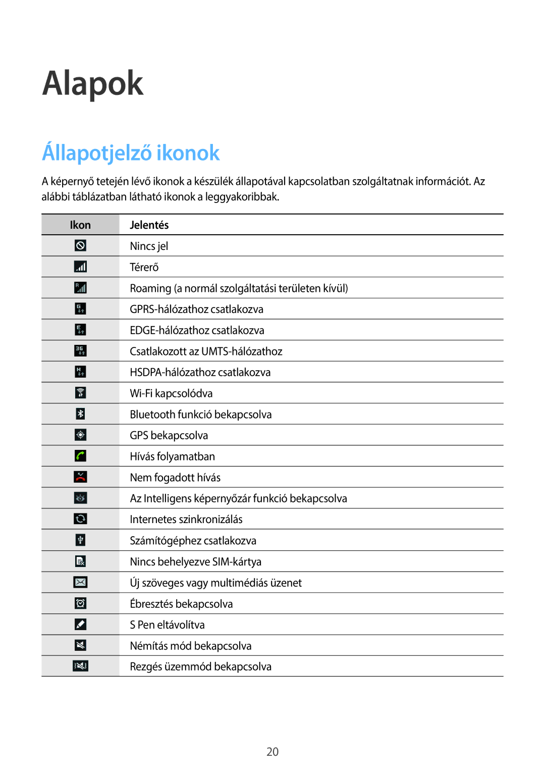 Samsung GT-N8000ZWAEPL, GT-N8000EAADBT, GT-N8000ZWADBT, GT-N8000EAAATO, GT-N8000GRADBT manual Alapok, Állapotjelző ikonok 