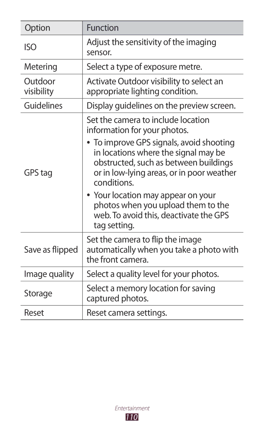 Samsung GT-N8000EAETHR manual Adjust the sensitivity of the imaging, Sensor, Set the camera to include location, GPS tag 