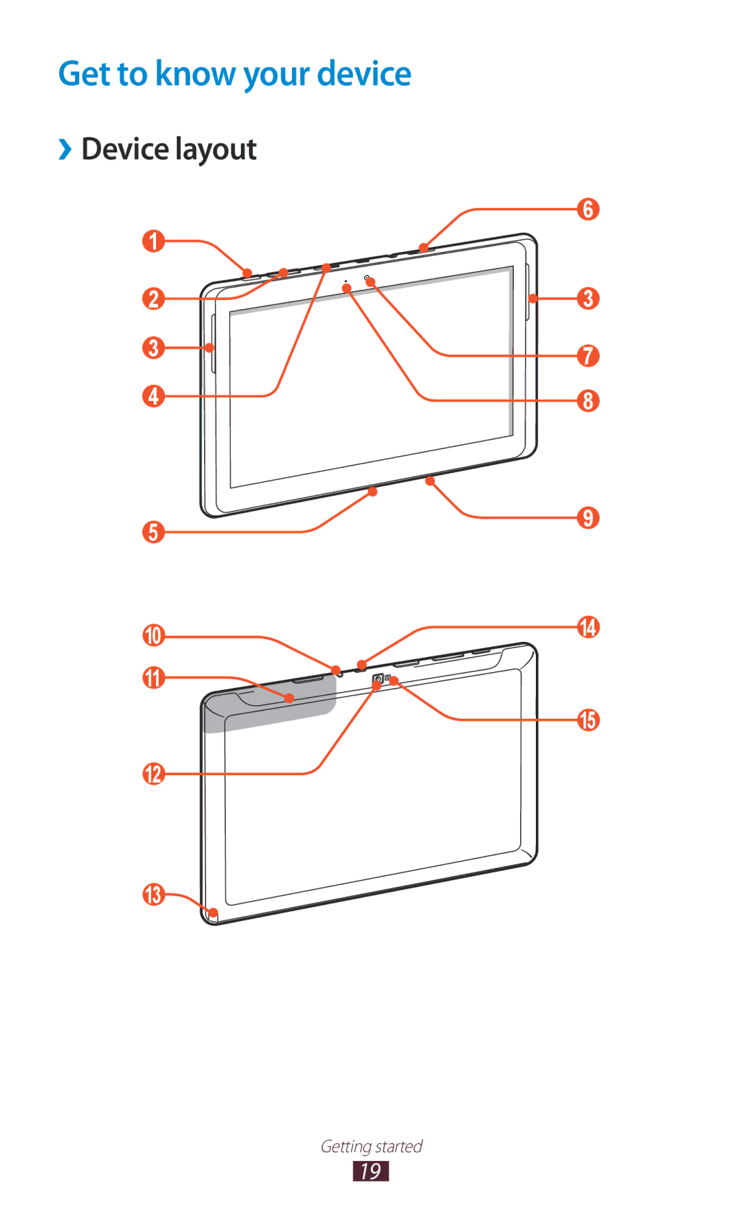 Samsung GT-N8000GRAXXV, GT-N8000EAAKSA, GT-N8000ZWFTHR, GT-N8000EAAEGY manual Get to know your device, ››Device layout 