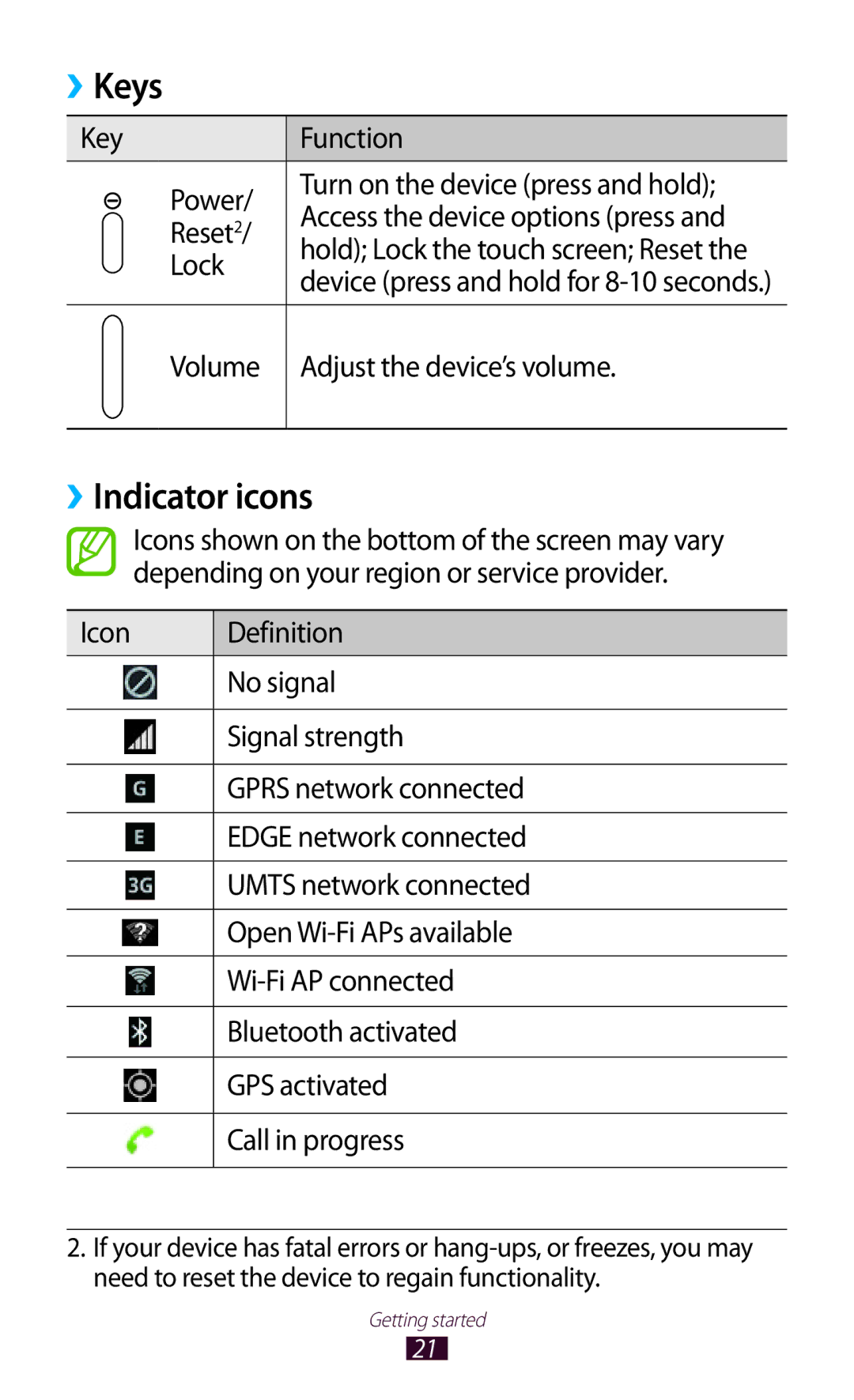 Samsung GT-N8000EAAKSA, GT-N8000ZWFTHR, GT-N8000EAAEGY Keys, ››Indicator icons, Lock, Volume Adjust the device’s volume 