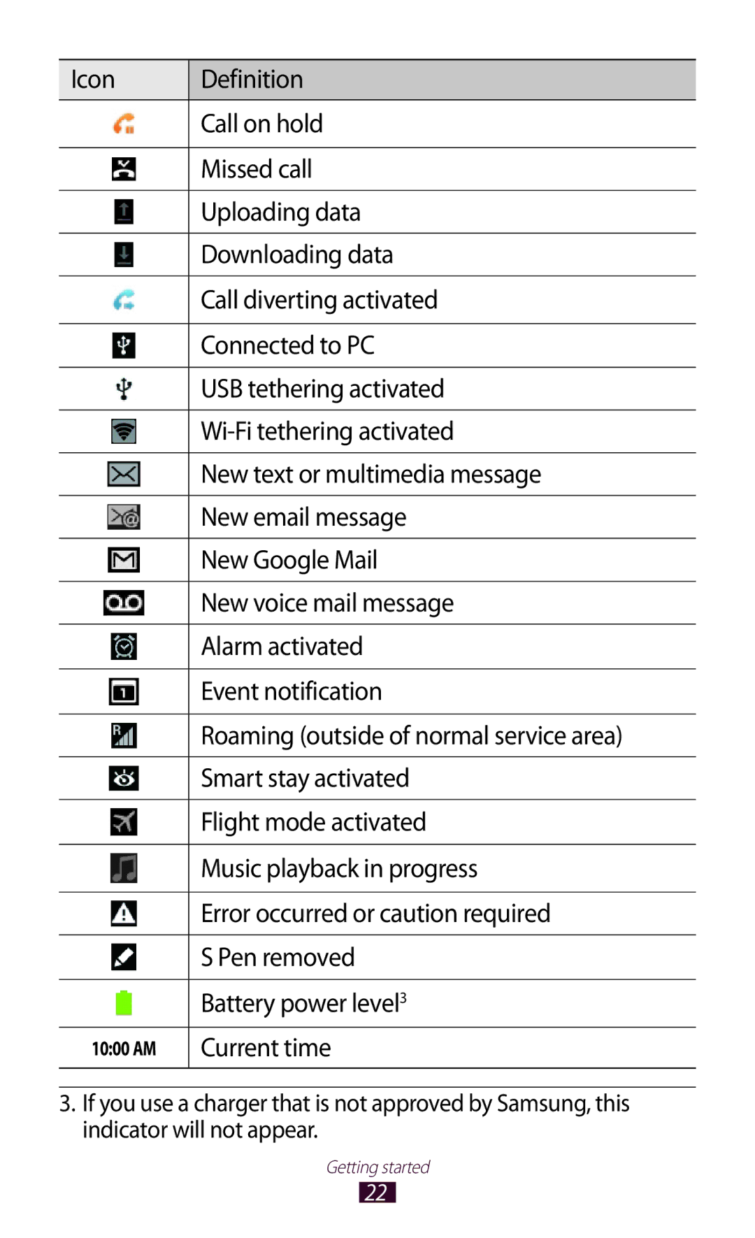 Samsung GT-N8000ZWFTHR, GT-N8000EAAKSA, GT-N8000EAAEGY, GT-N8000ZWAXSG, GT-N8000EAAXSG, GT-N8000EAETHR manual Current time 