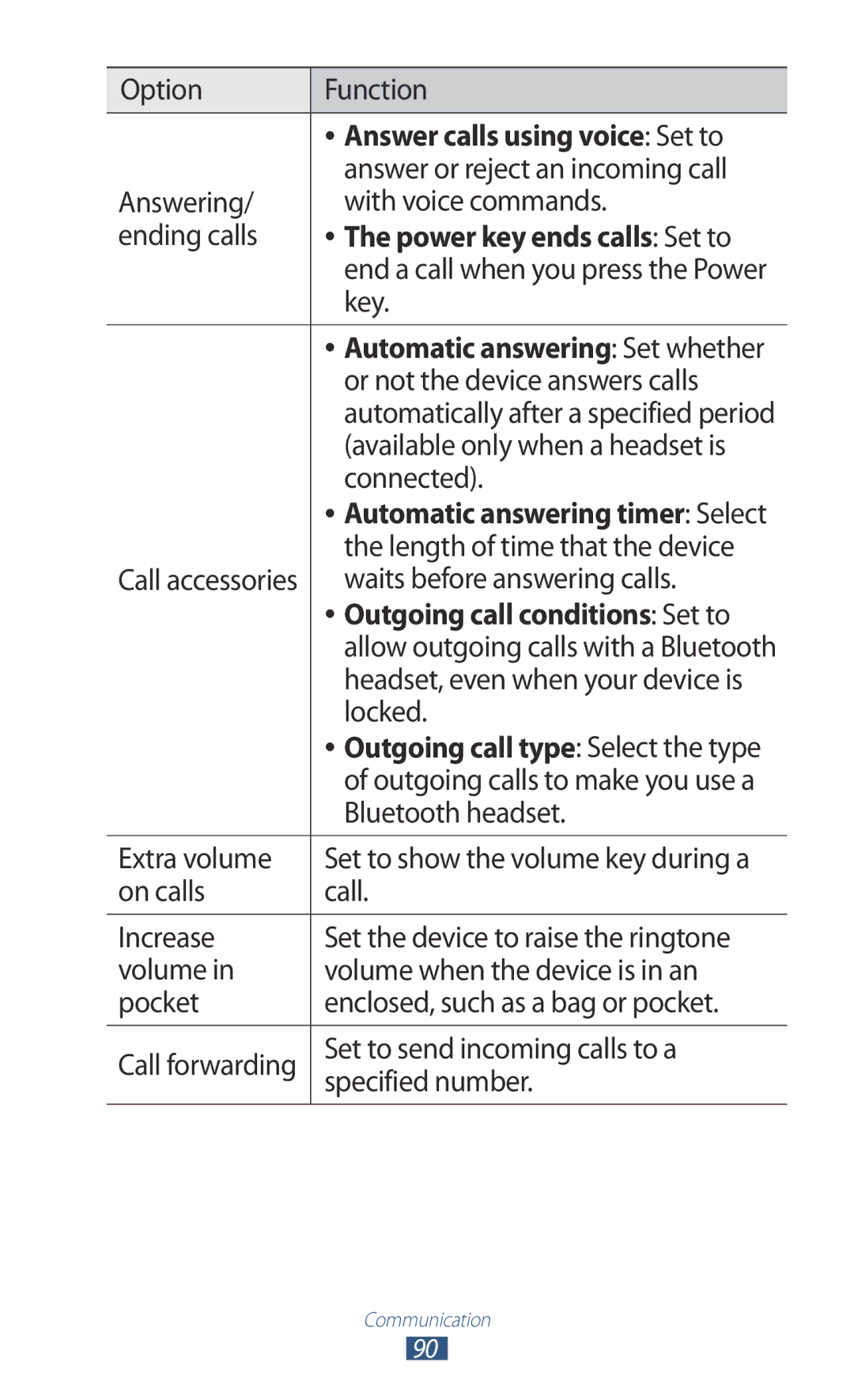 Samsung GT-N8000ZWACAC, GT-N8000EAAKSA, GT-N8000ZWFTHR Answer calls using voice Set to, Outgoing call conditions Set to 