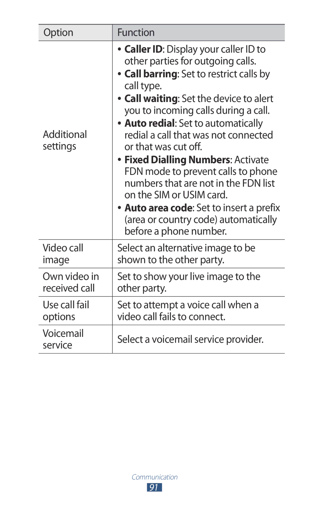 Samsung GT-N8000ZWAKSA manual Other parties for outgoing calls, Call type, Additional Auto redial Set to automatically 