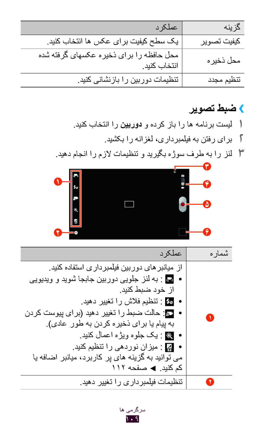 Samsung GT-N8000ZWFTHR, GT-N8000EAAKSA, GT-N8000EAAEGY, GT-N8000ZWAXSG, GT-N8000EAAXSG manual ريوصت طبض››, 112 هحفص .دینک مک 