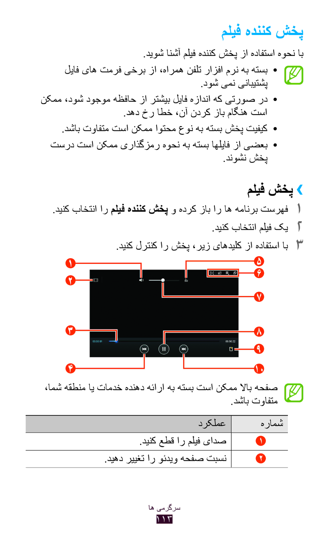 Samsung GT-N8000EAETHR, GT-N8000EAAKSA, GT-N8000ZWFTHR, GT-N8000EAAEGY manual ملیف هدننک شخپ, ملیف شخپ››, دینک باختنا ملیف کی2 