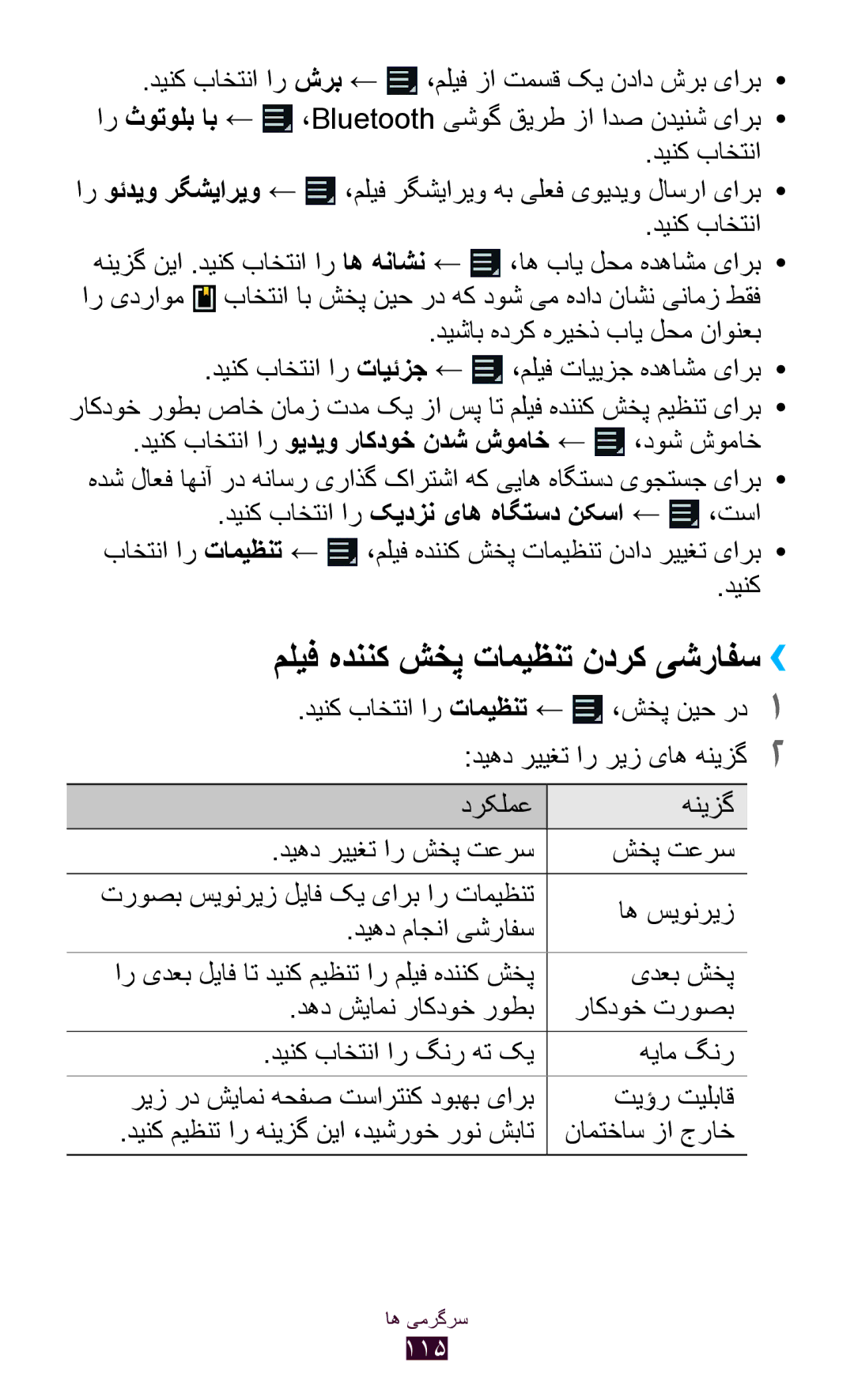 Samsung GT-N8000ZWAKSA, GT-N8000EAAKSA ملیف هدننک شخپ تامیظنت ندرک یشرافس››, دیشاب هدرک هریخذ بای لحم ناونعب, یدعب شخپ 