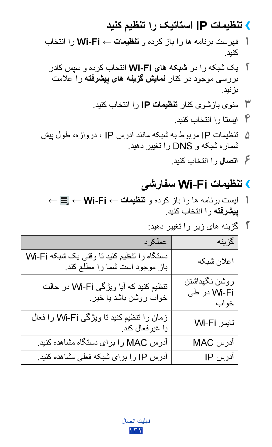 Samsung GT-N8000ZWACAC, GT-N8000EAAKSA, GT-N8000ZWFTHR manual دینک میظنت ار کیتاتسا Ip تامیظنت››, یشرافس Wi-Fi تامیظنت›› 