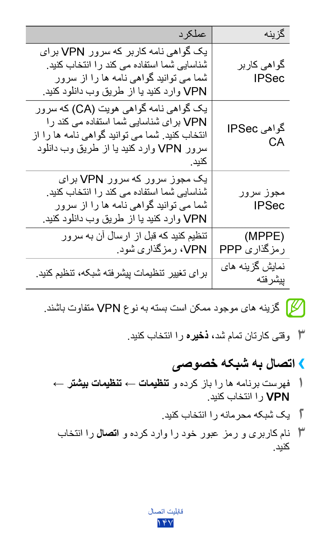 Samsung GT-N8000ZWAXSG manual یصوصخ هکبش هب لاصتا››, ار دنک یم هدافتسا امش ییاسانش یارب VPN IPSec یهاوگ, دینک باختنا ار Vpn 