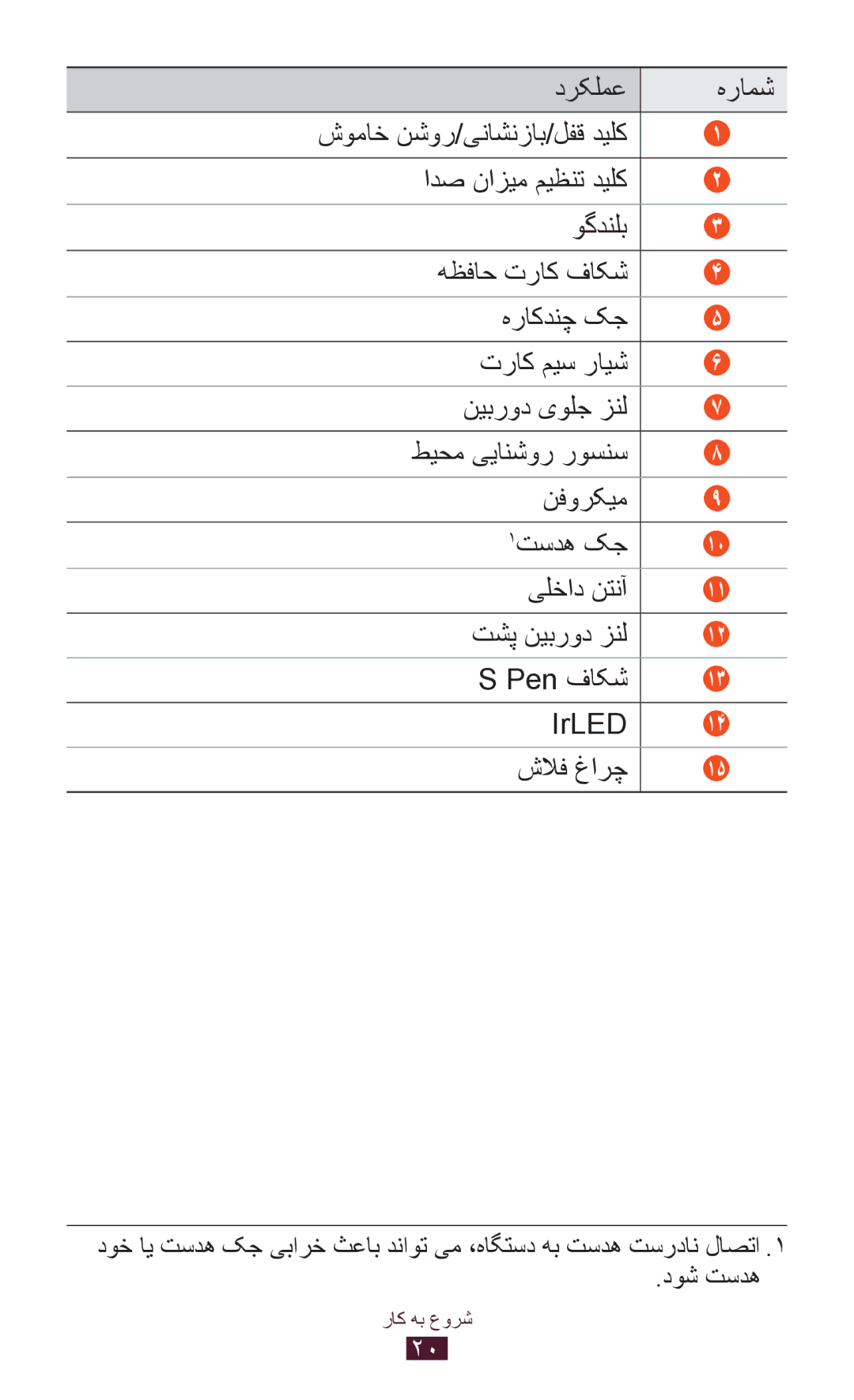 Samsung GT-N8000EAAEGY, GT-N8000EAAKSA, GT-N8000ZWFTHR, GT-N8000ZWAXSG, GT-N8000EAAXSG, GT-N8000EAETHR, GT-N8000ZWACAC درکلمع 