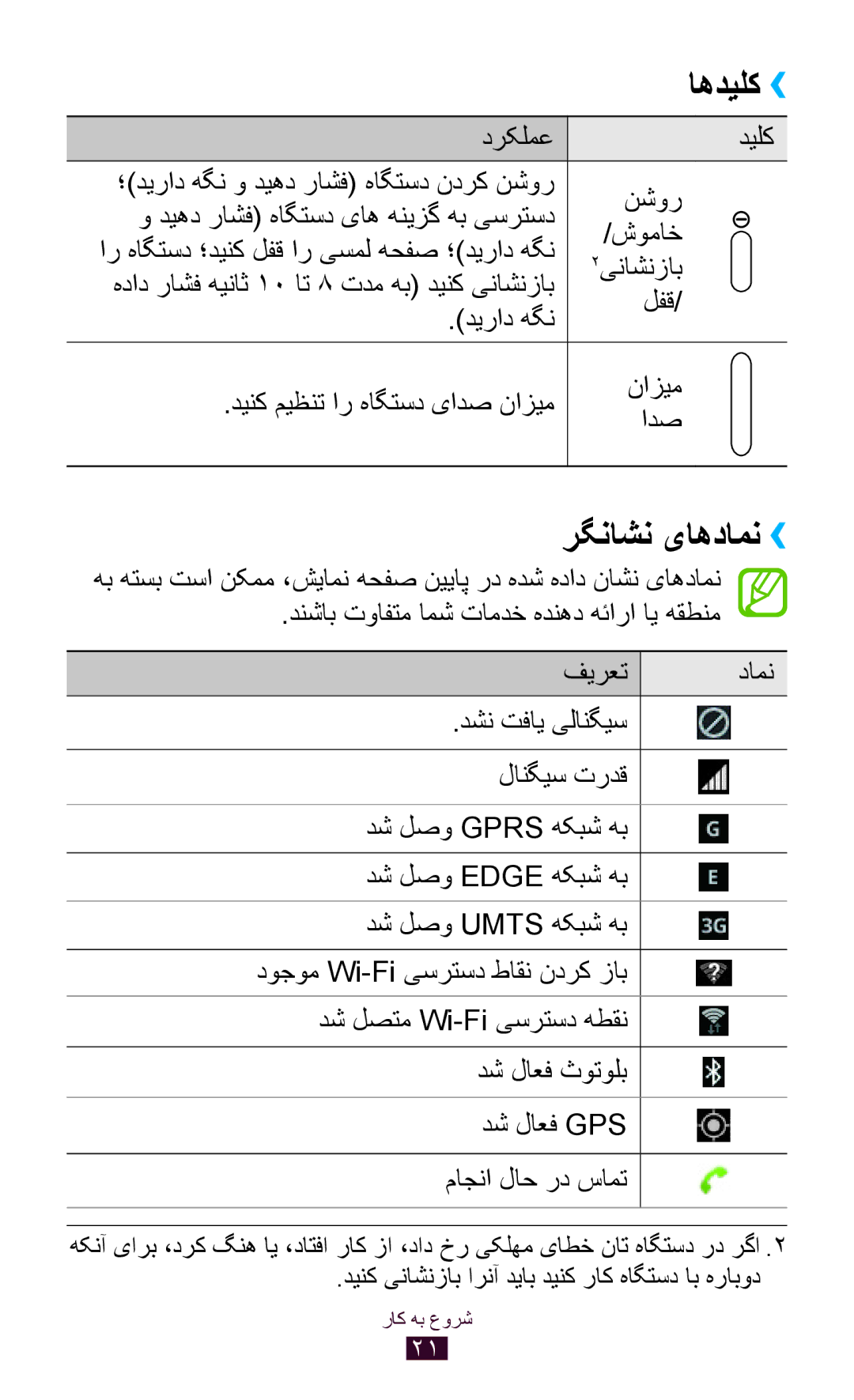 Samsung GT-N8000ZWAXSG, GT-N8000EAAKSA, GT-N8000ZWFTHR, GT-N8000EAAEGY, GT-N8000EAAXSG, GT-N8000EAETHR manual رگناشن یاهدامن›› 