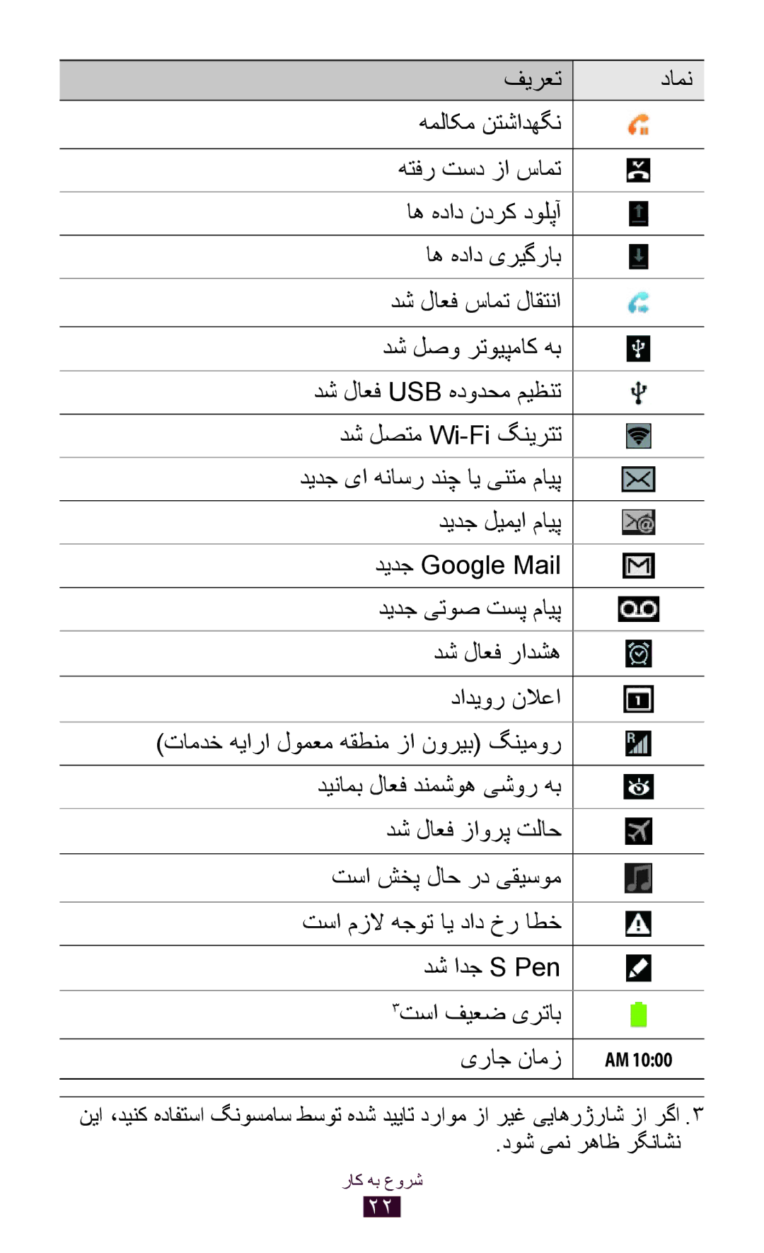 Samsung GT-N8000EAAXSG, GT-N8000EAAKSA, GT-N8000ZWFTHR manual دش لصتم Wi-Fi گنیرتت, دش ادج S Pen 3تسا فيعض یرتاب یراج نامز 