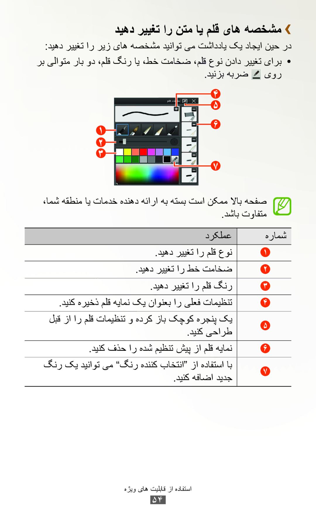 Samsung GT-N8000EAAKSA, GT-N8000ZWFTHR, GT-N8000EAAEGY, GT-N8000ZWAXSG, GT-N8000EAAXSG دیهد رییغت ار نتم ای ملق یاه هصخشم›› 