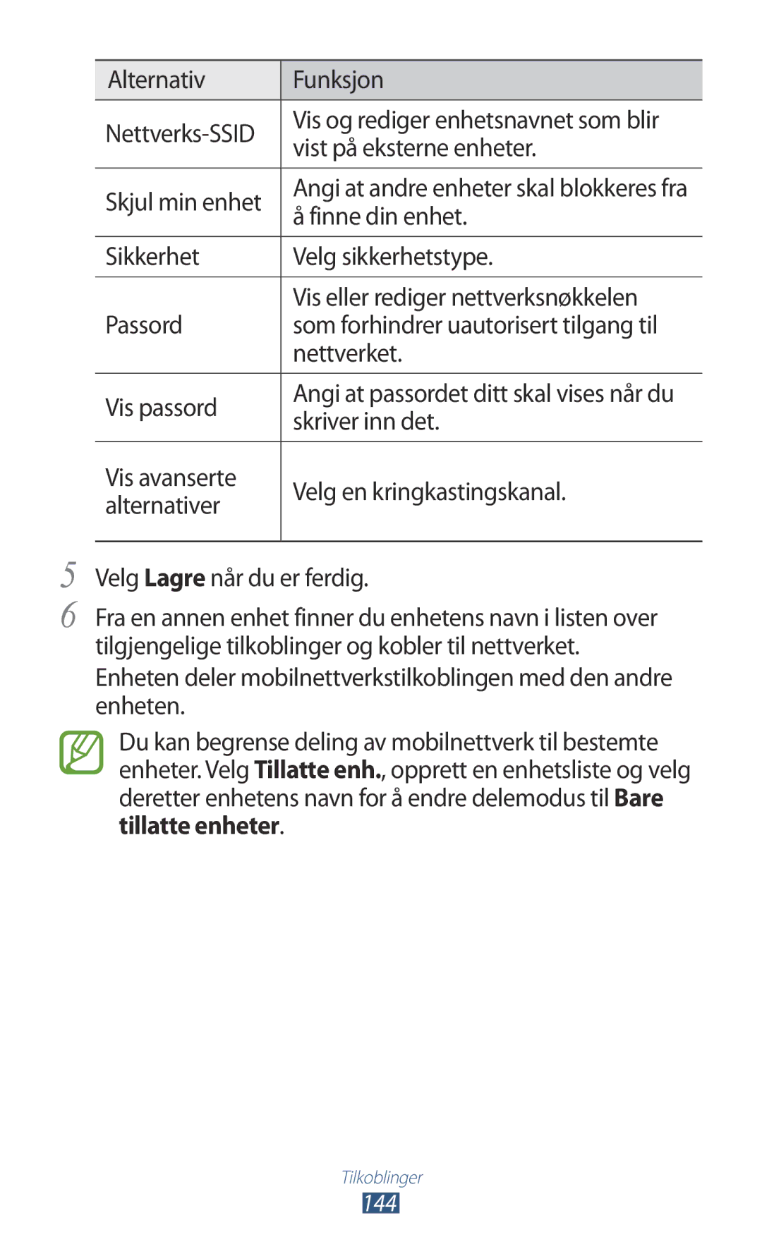 Samsung GT-N8000EAANEE Alternativ Funksjon Nettverks-SSID, Vist på eksterne enheter, Skjul min enhet, Finne din enhet 