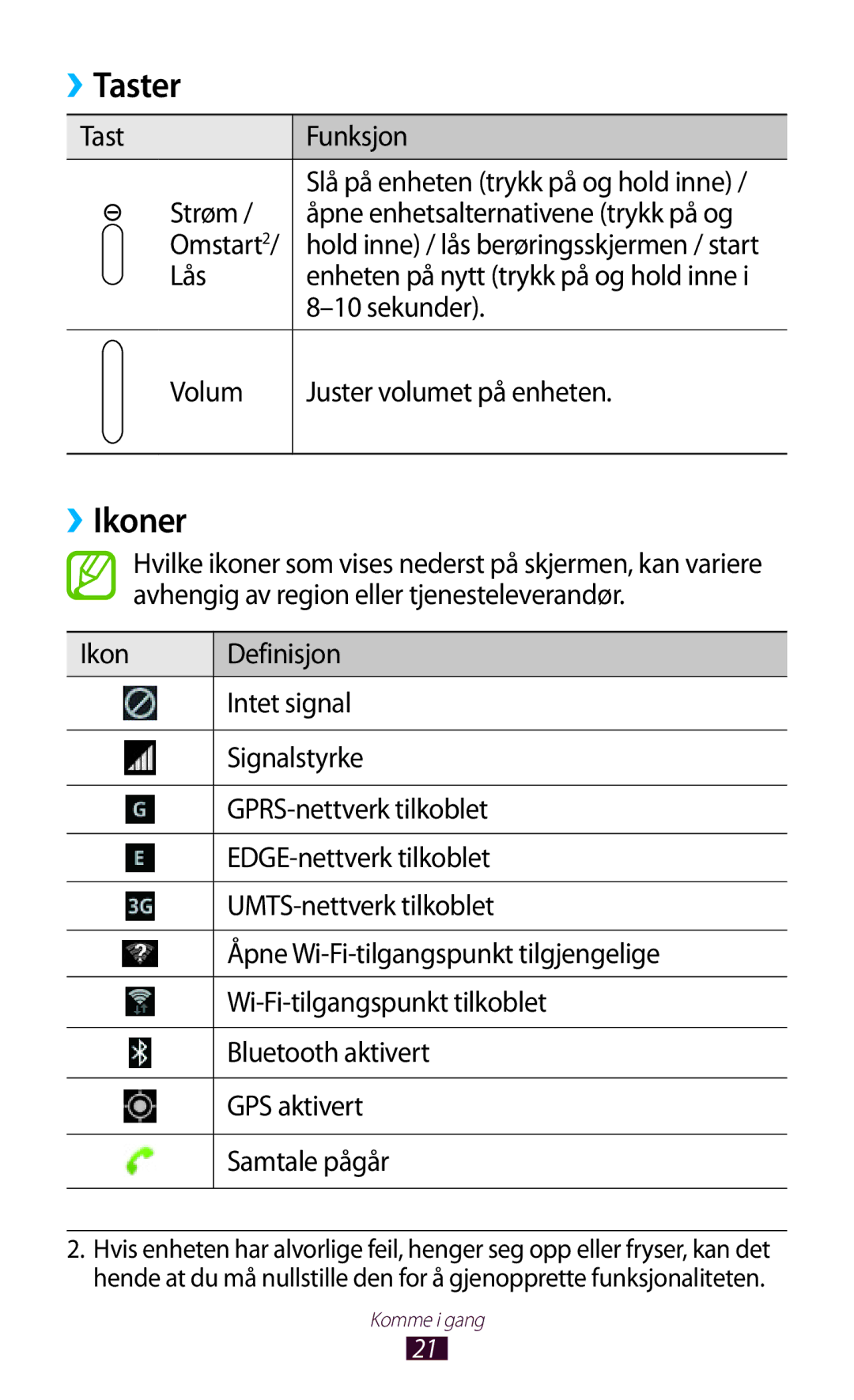 Samsung GT-N8000EAANEE, GT-N8000GRANEE, GT-N8000ZWANEE manual Taster, ››Ikoner 