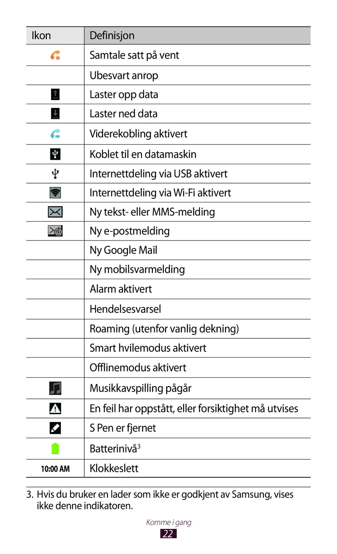 Samsung GT-N8000GRANEE, GT-N8000EAANEE, GT-N8000ZWANEE manual Pen er fjernet, Batterinivå3, Klokkeslett 