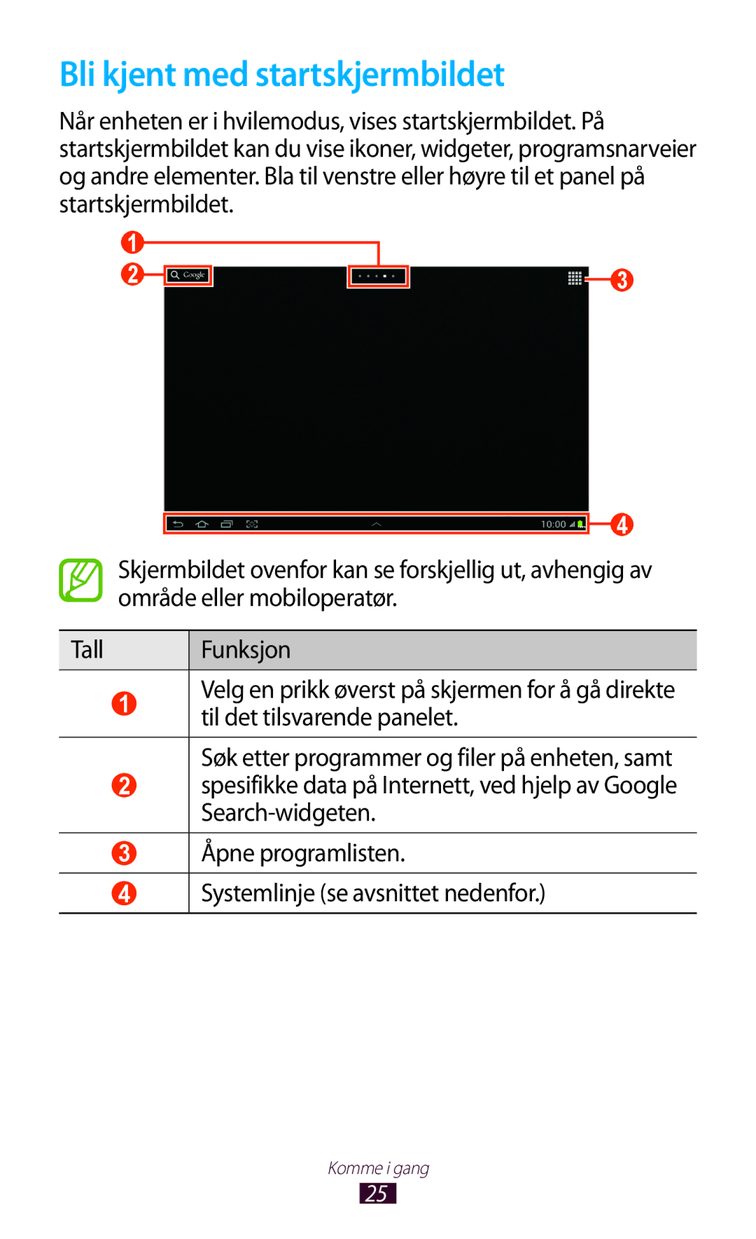 Samsung GT-N8000GRANEE, GT-N8000EAANEE, GT-N8000ZWANEE manual Bli kjent med startskjermbildet 