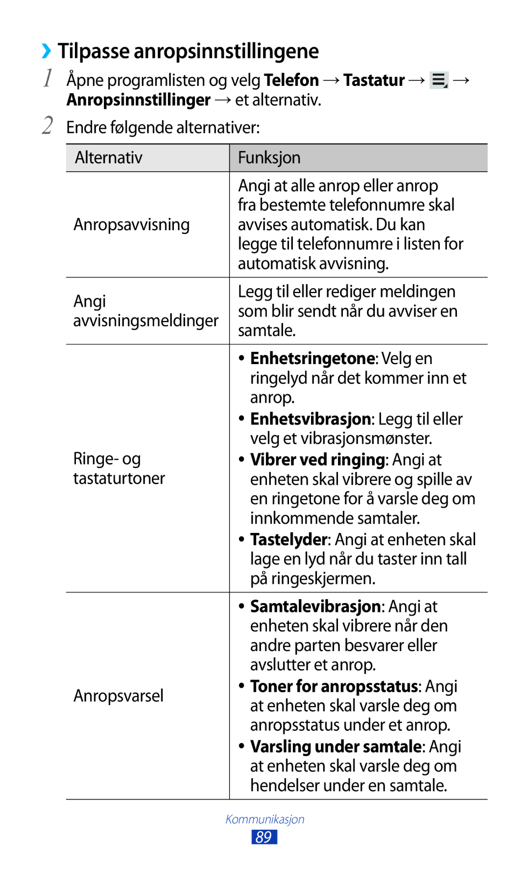 Samsung GT-N8000ZWANEE manual ››Tilpasse anropsinnstillingene, Enhetsringetone Velg en, Vibrer ved ringing Angi at 