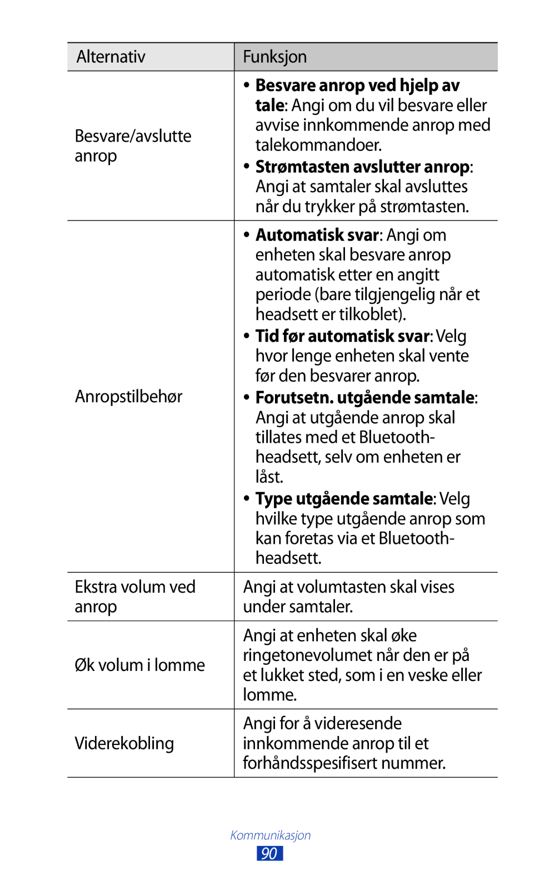 Samsung GT-N8000EAANEE, GT-N8000GRANEE, GT-N8000ZWANEE manual Automatisk svar Angi om 