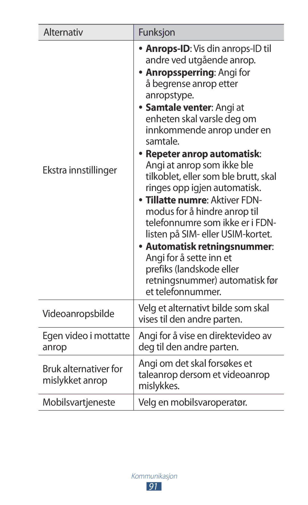 Samsung GT-N8000GRANEE, GT-N8000EAANEE manual Anropssperring Angi for, Samtale venter Angi at, Repeter anrop automatisk 