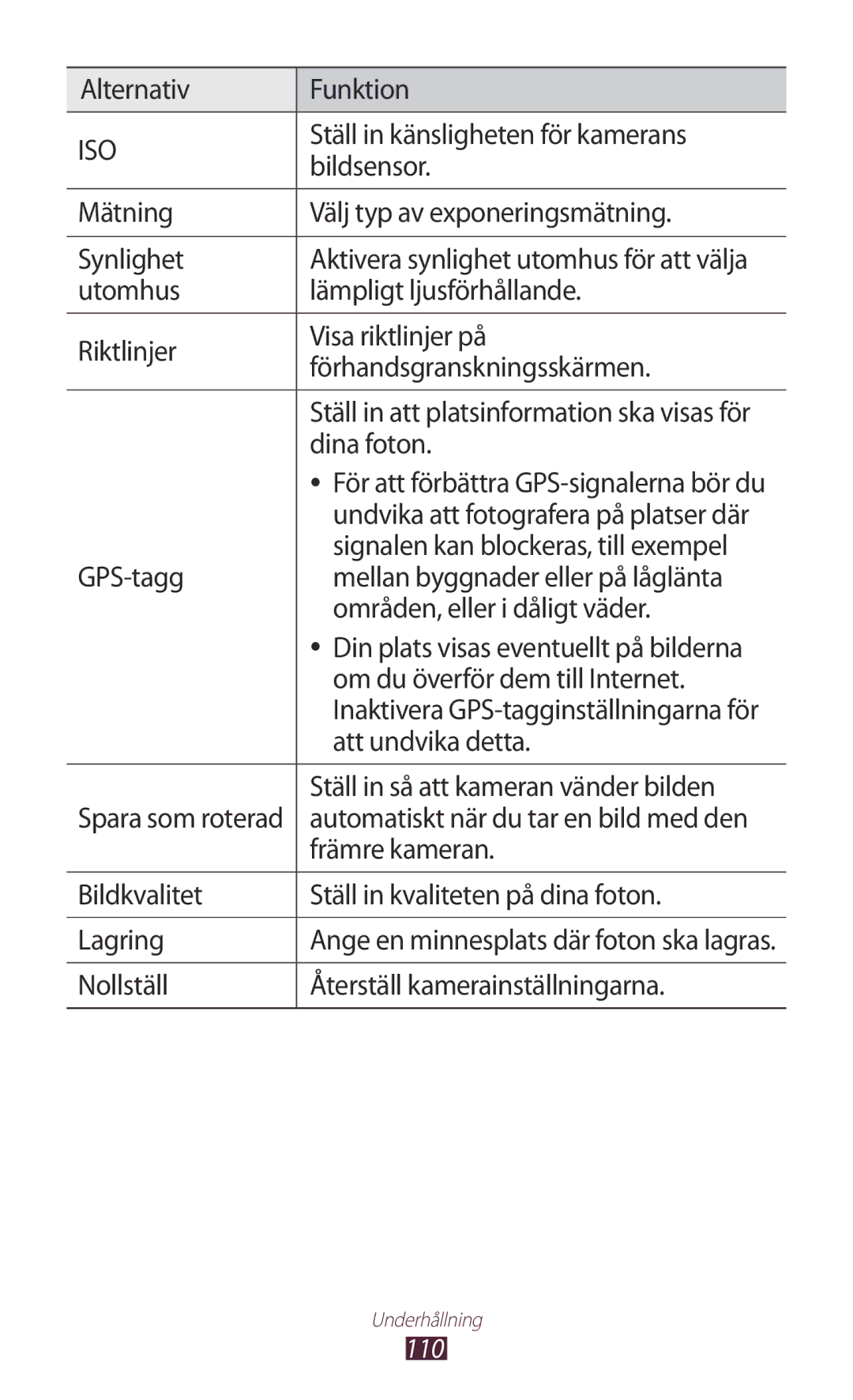 Samsung GT-N8000ZWANEE Ställ in känsligheten för kamerans, Bildsensor, Mätning Välj typ av exponeringsmätning Synlighet 