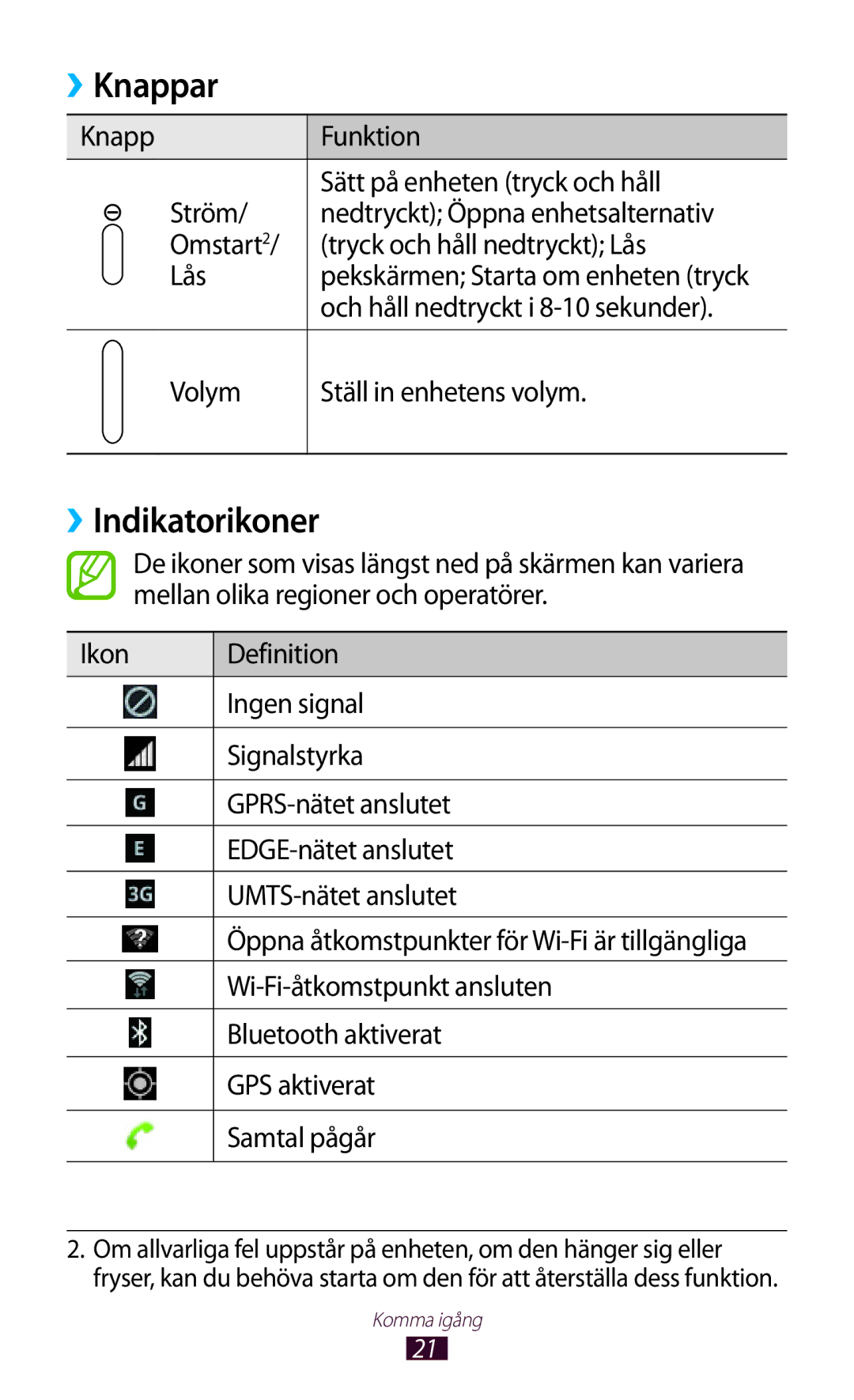 Samsung GT-N8000EAANEE, GT-N8000GRANEE, GT-N8000ZWANEE manual Knappar, ››Indikatorikoner 