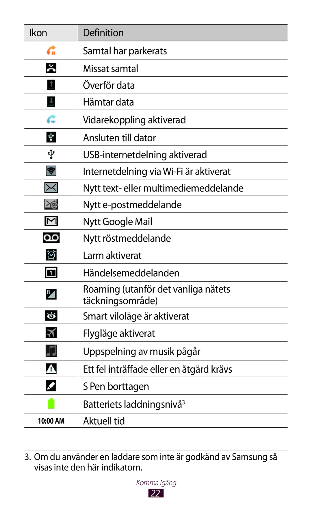 Samsung GT-N8000GRANEE, GT-N8000EAANEE, GT-N8000ZWANEE manual Aktuell tid 