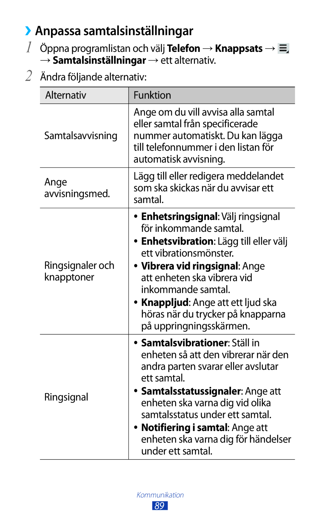 Samsung GT-N8000ZWANEE manual ››Anpassa samtalsinställningar, Vibrera vid ringsignal Ange, Samtalsvibrationer Ställ 