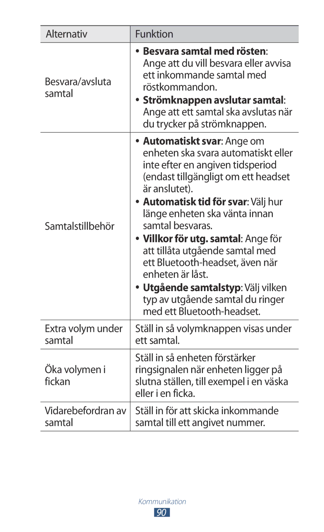 Samsung GT-N8000EAANEE, GT-N8000GRANEE, GT-N8000ZWANEE manual Besvara samtal med rösten, Automatiskt svar Ange om 