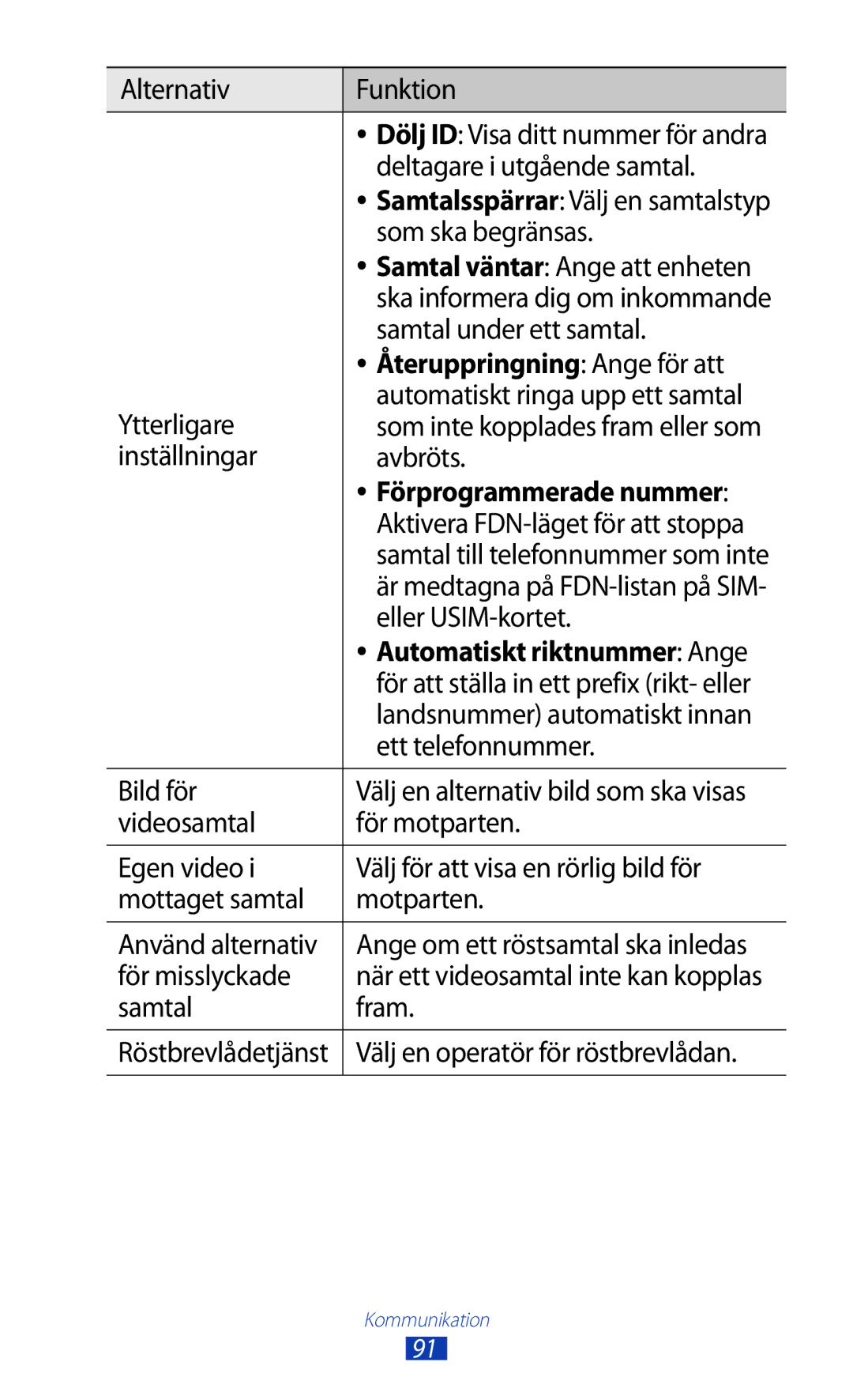 Samsung GT-N8000GRANEE, GT-N8000EAANEE, GT-N8000ZWANEE manual Återuppringning Ange för att, Förprogrammerade nummer 