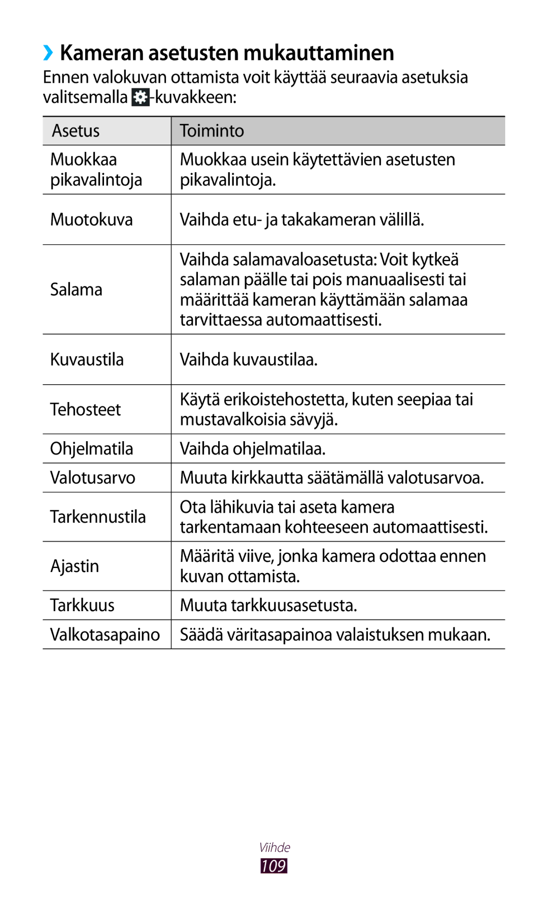 Samsung GT-N8000GRANEE, GT-N8000EAANEE, GT-N8000ZWANEE manual ››Kameran asetusten mukauttaminen 