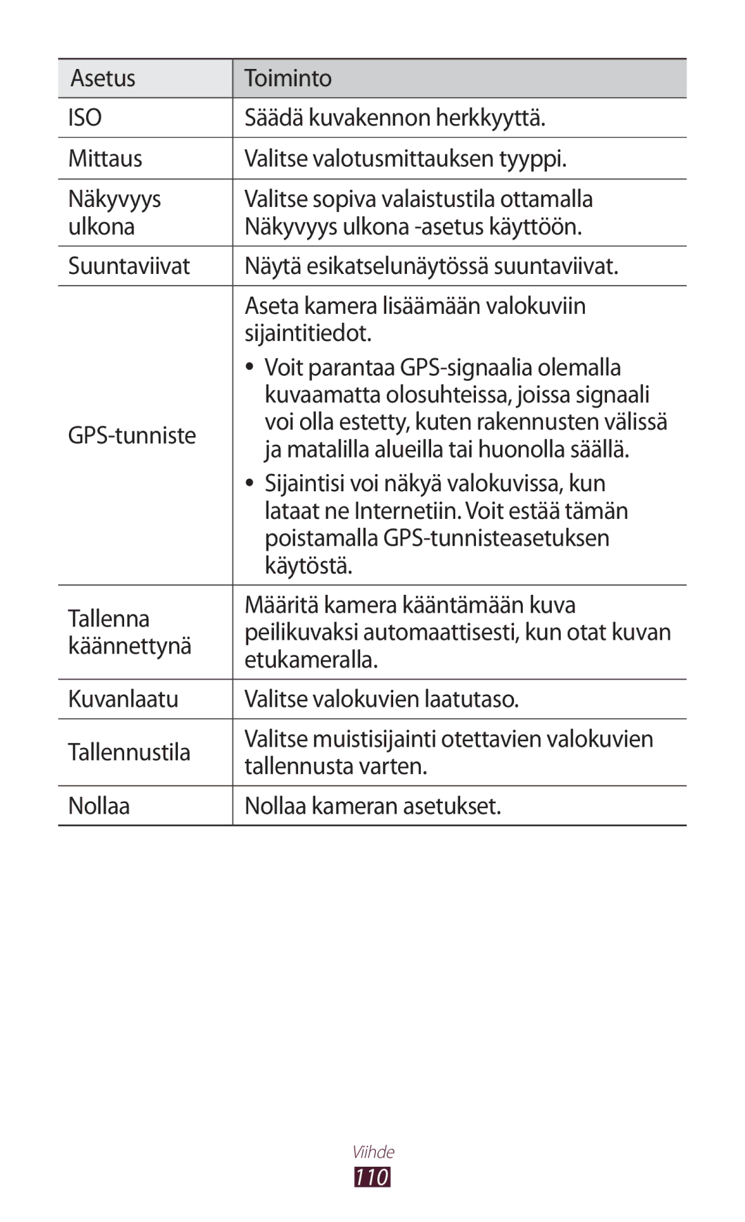 Samsung GT-N8000ZWANEE Säädä kuvakennon herkkyyttä, GPS-tunniste, Ja matalilla alueilla tai huonolla säällä, Käytöstä 