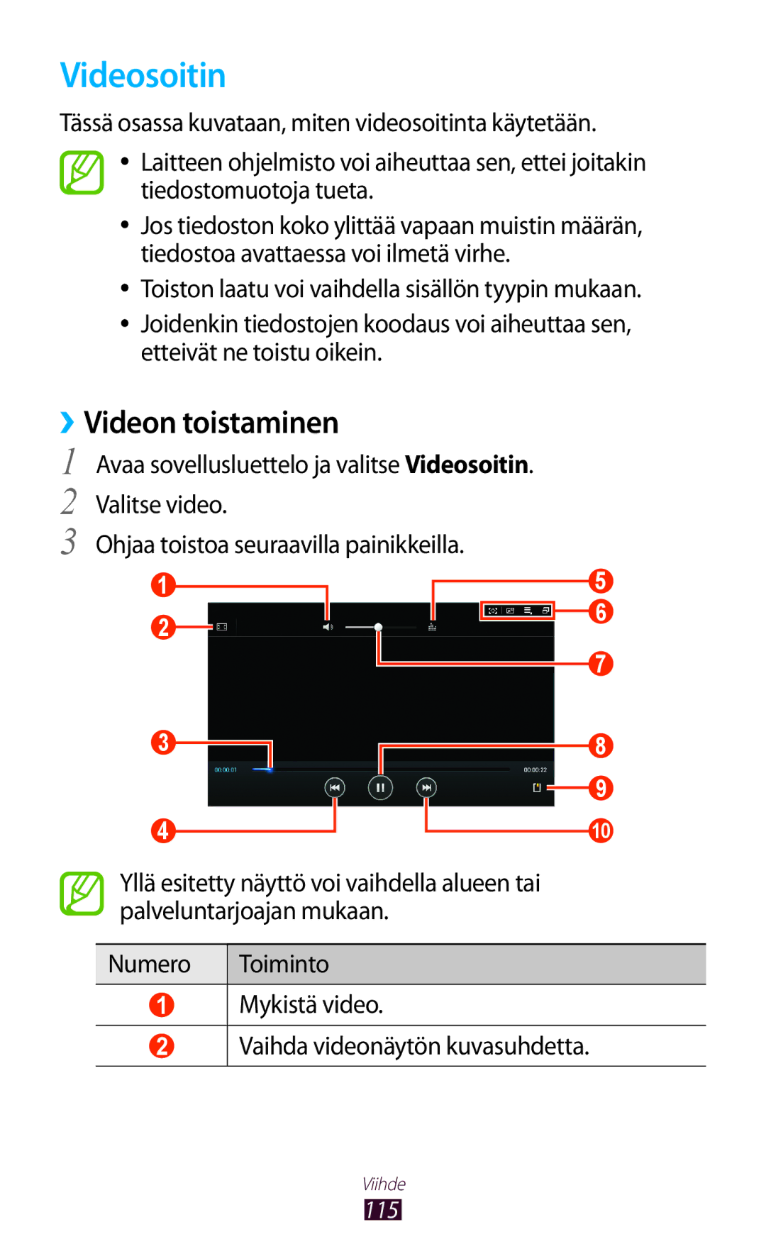 Samsung GT-N8000GRANEE, GT-N8000EAANEE, GT-N8000ZWANEE manual Videosoitin, ››Videon toistaminen 