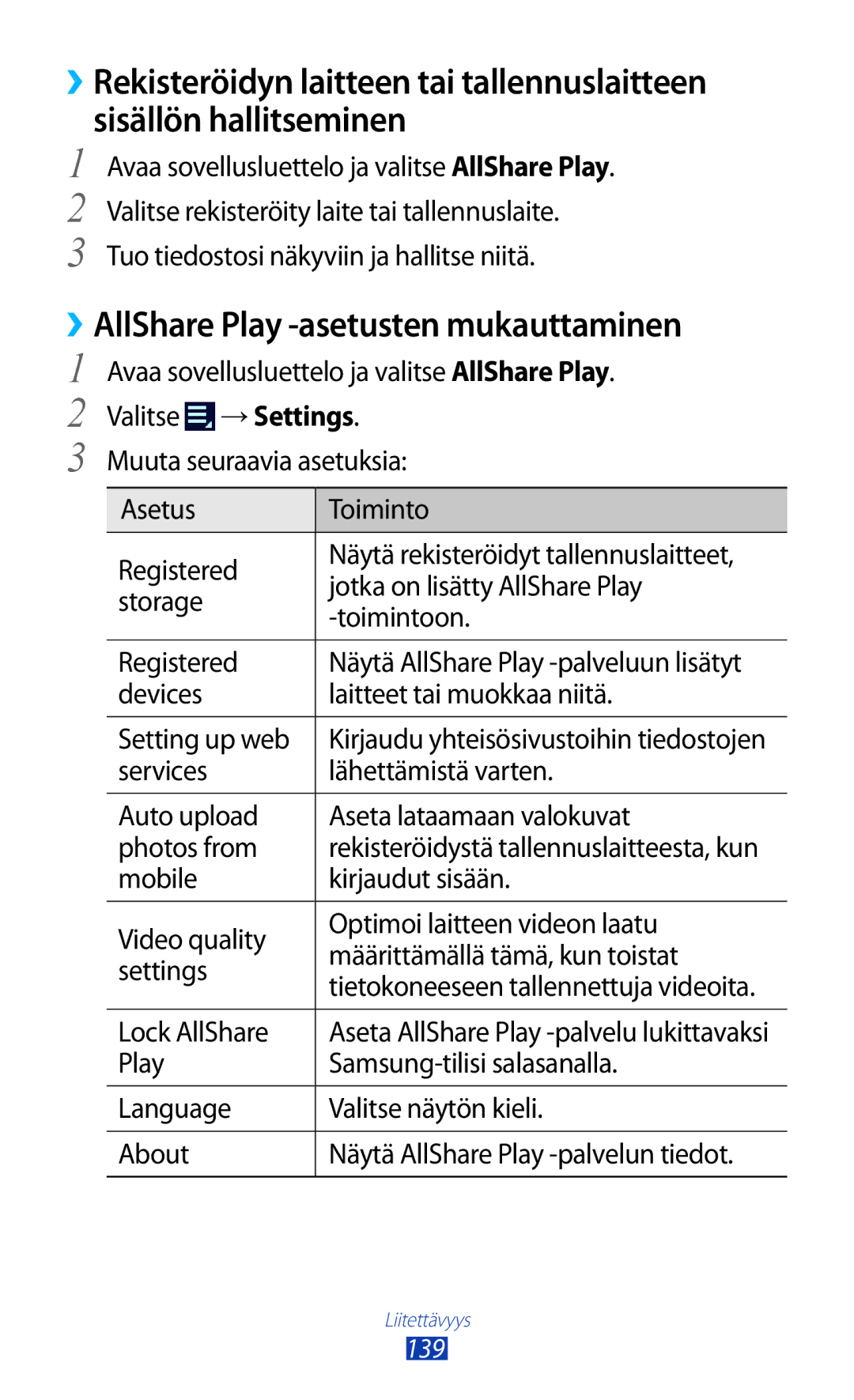 Samsung GT-N8000GRANEE manual ››AllShare Play -asetusten mukauttaminen, Devices Laitteet tai muokkaa niitä Setting up web 