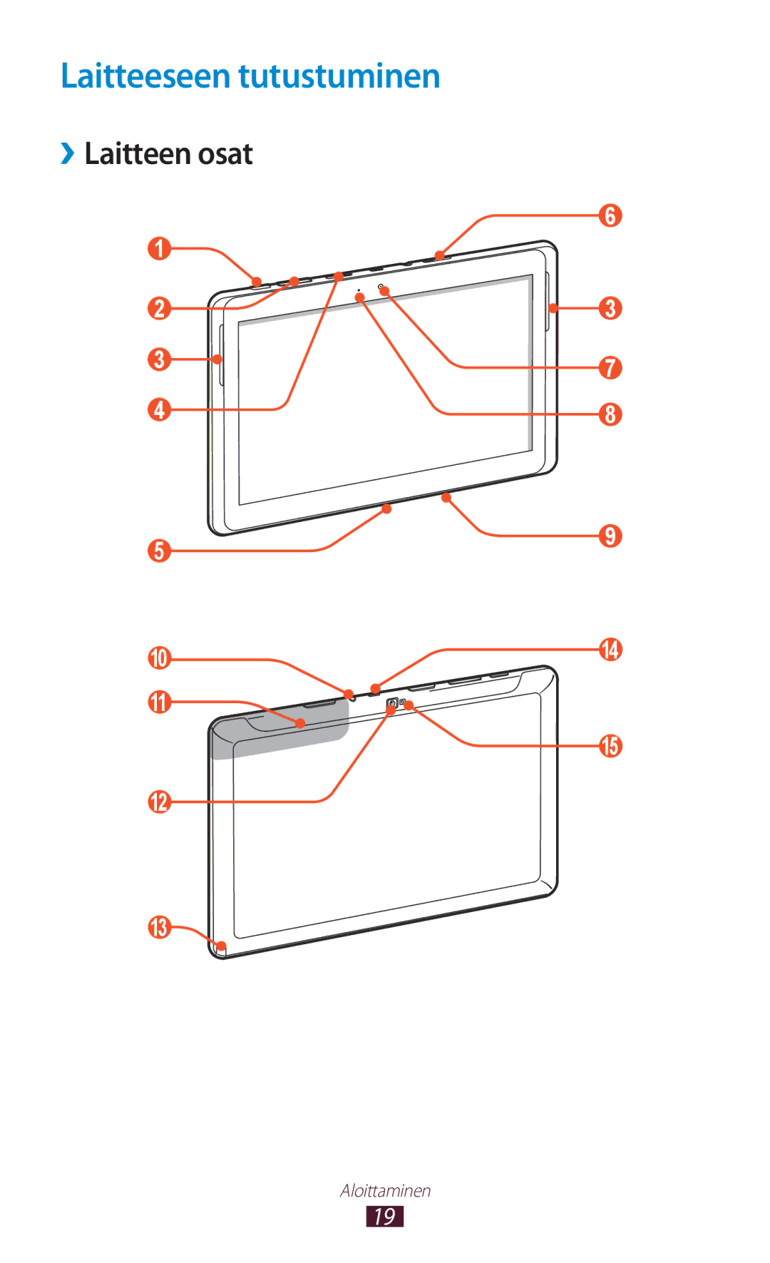 Samsung GT-N8000GRANEE, GT-N8000EAANEE, GT-N8000ZWANEE manual Laitteeseen tutustuminen, ››Laitteen osat 