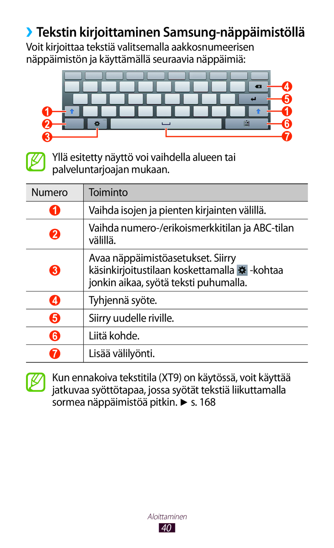 Samsung GT-N8000GRANEE, GT-N8000EAANEE, GT-N8000ZWANEE manual ››Tekstin kirjoittaminen Samsung-näppäimistöllä 