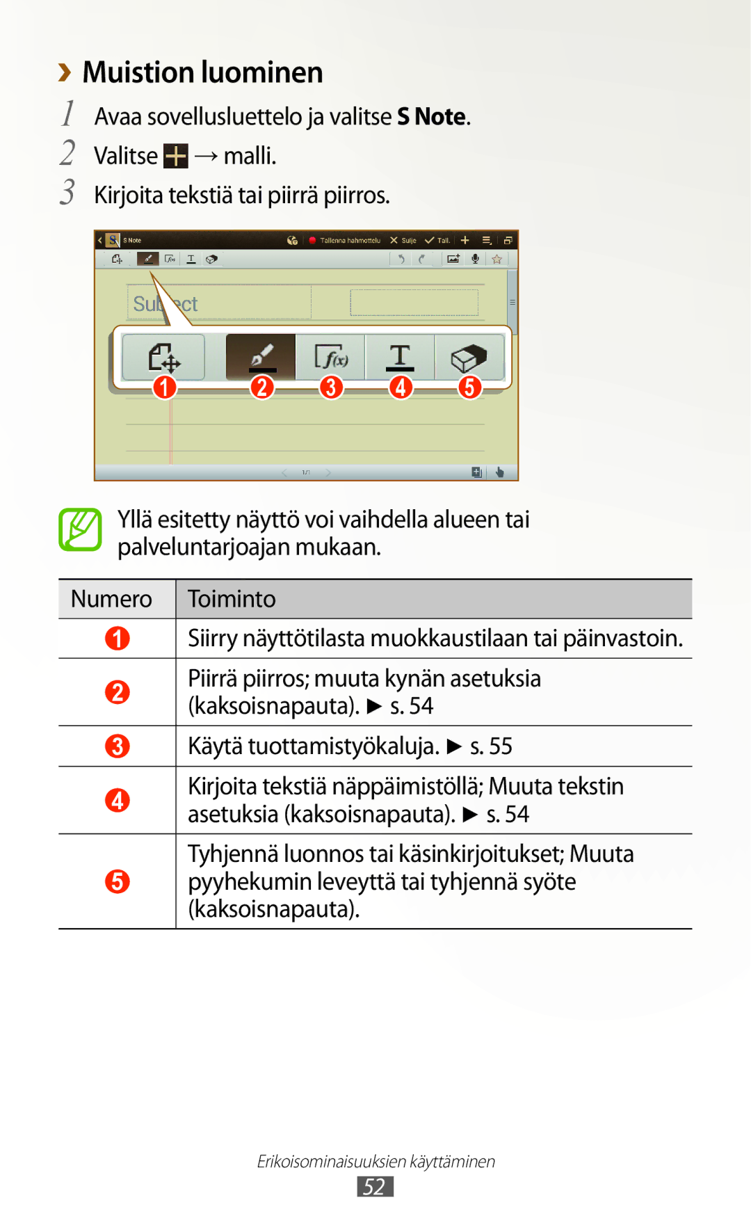 Samsung GT-N8000GRANEE Muistion luominen, Valitse →malli, Kirjoita tekstiä tai piirrä piirros, Käytä tuottamistyökaluja. s 