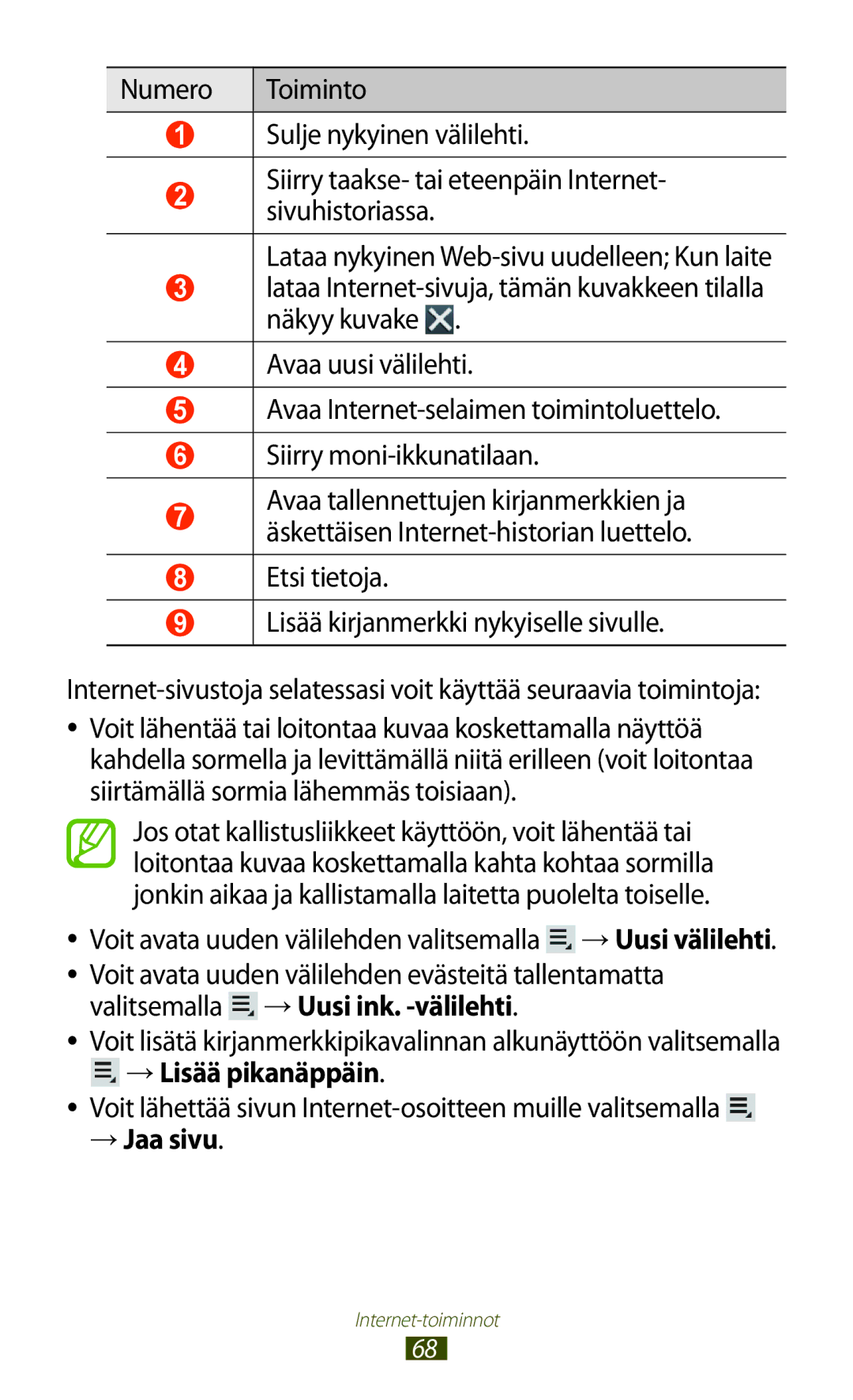 Samsung GT-N8000ZWANEE manual →Lisää pikanäppäin, Voit lähettää sivun Internet-osoitteen muille valitsemalla, → Jaa sivu 