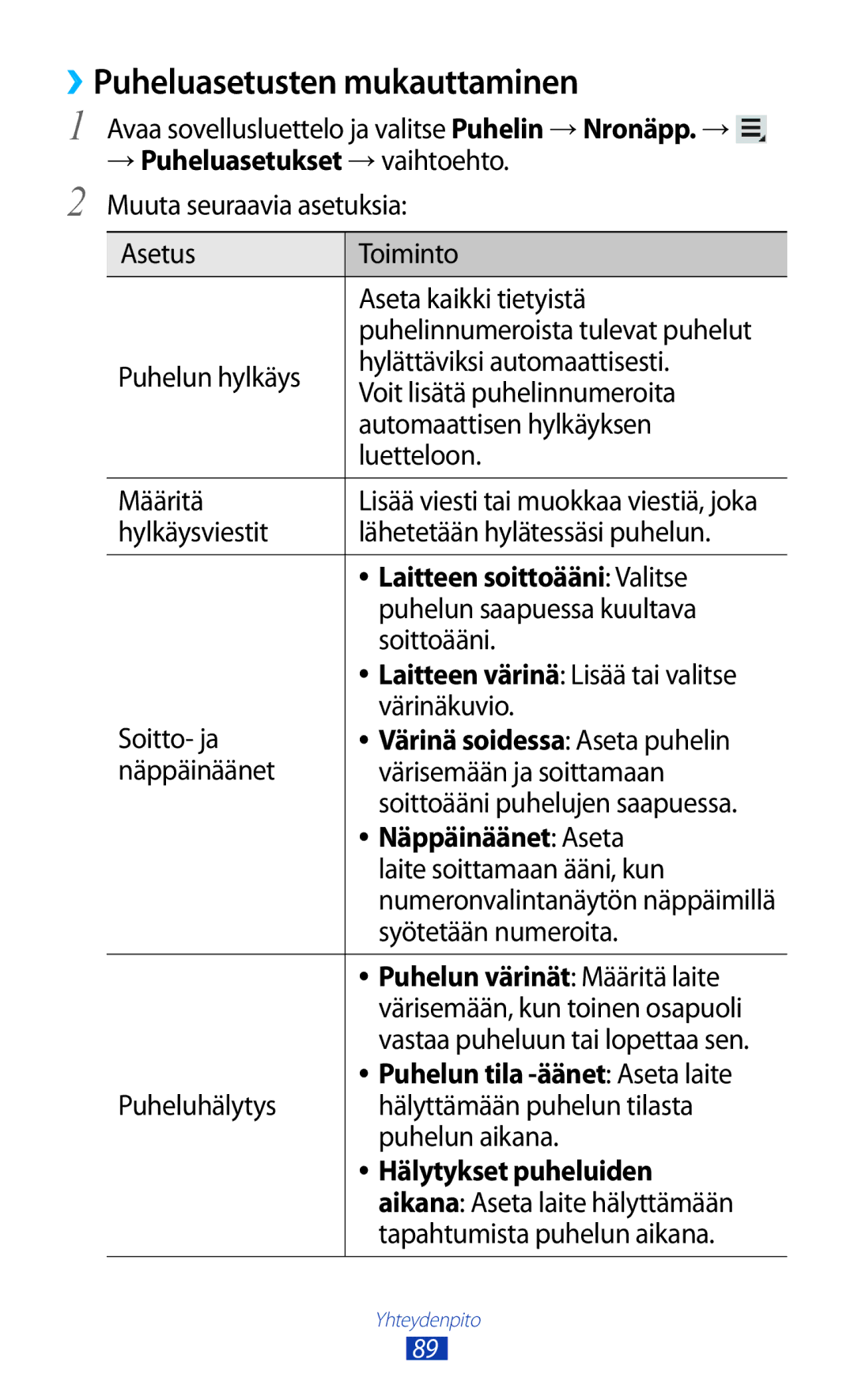 Samsung GT-N8000ZWANEE, GT-N8000EAANEE ››Puheluasetusten mukauttaminen, Laitteen soittoääni Valitse, Näppäinäänet Aseta 