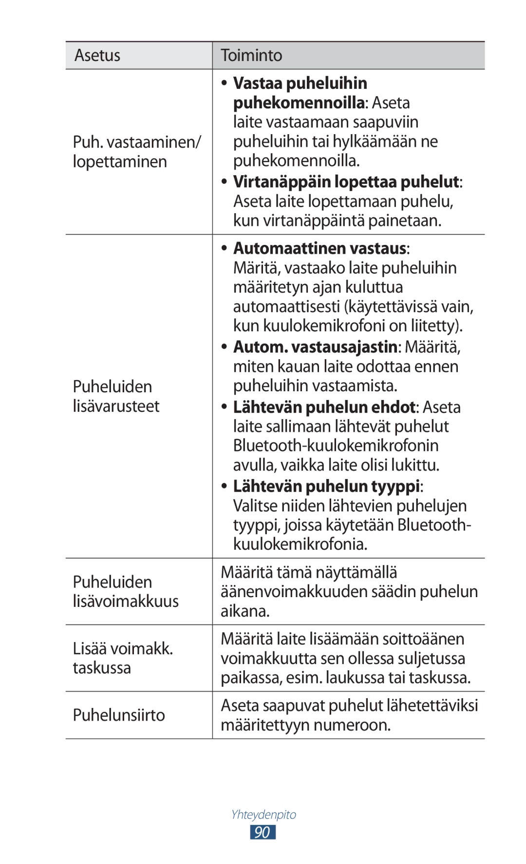 Samsung GT-N8000EAANEE manual Vastaa puheluihin, Puhekomennoilla Aseta, Automaattinen vastaus, Lähtevän puhelun tyyppi 