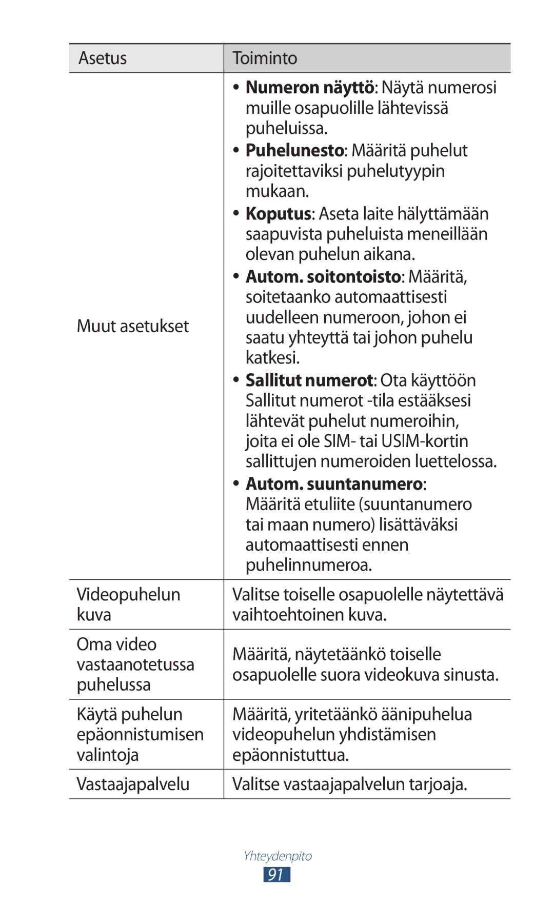 Samsung GT-N8000GRANEE, GT-N8000EAANEE Autom. soitontoisto Määritä, Sallitut numerot Ota käyttöön, Autom. suuntanumero 