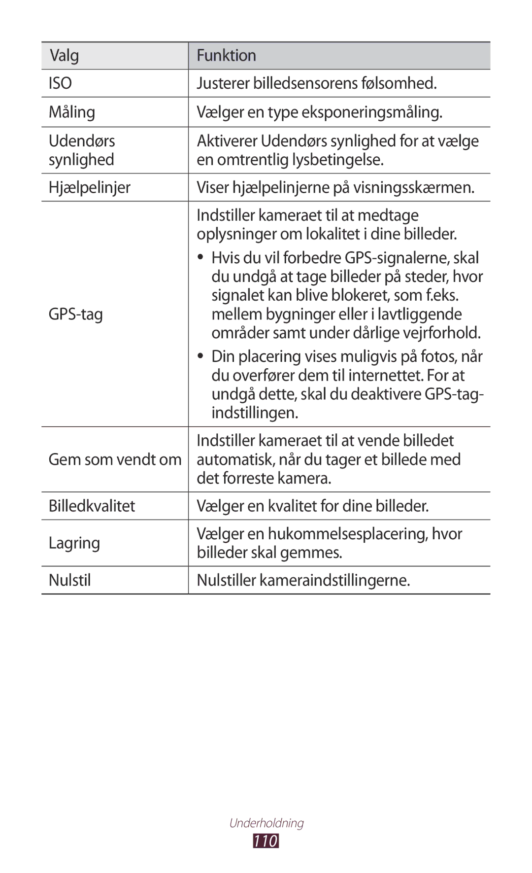 Samsung GT-N8000ZWANEE, GT-N8000EAANEE, GT-N8000GRANEE manual 110 