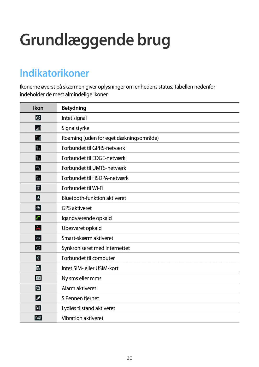 Samsung GT-N8000ZWANEE, GT-N8000EAANEE, GT-N8000GRANEE manual Grundlæggende brug, Indikatorikoner, Ikon Betydning 