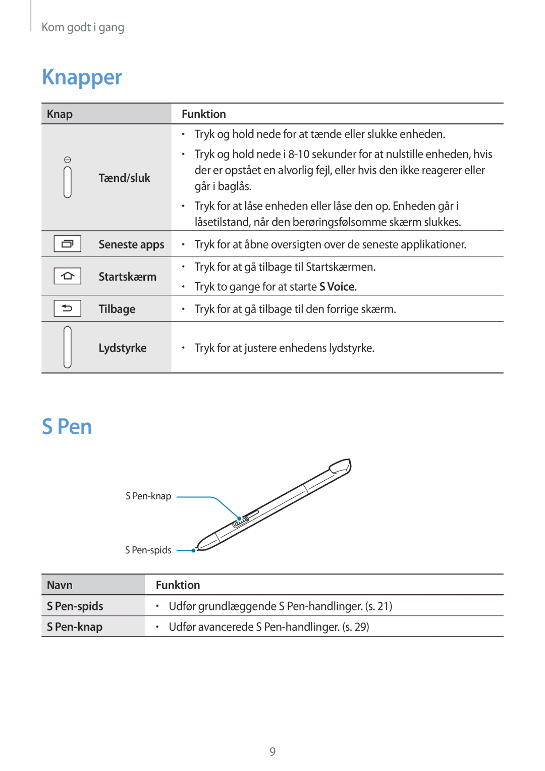 Samsung GT-N8000EAANEE, GT-N8000GRANEE, GT-N8000ZWANEE manual Knapper, Pen 