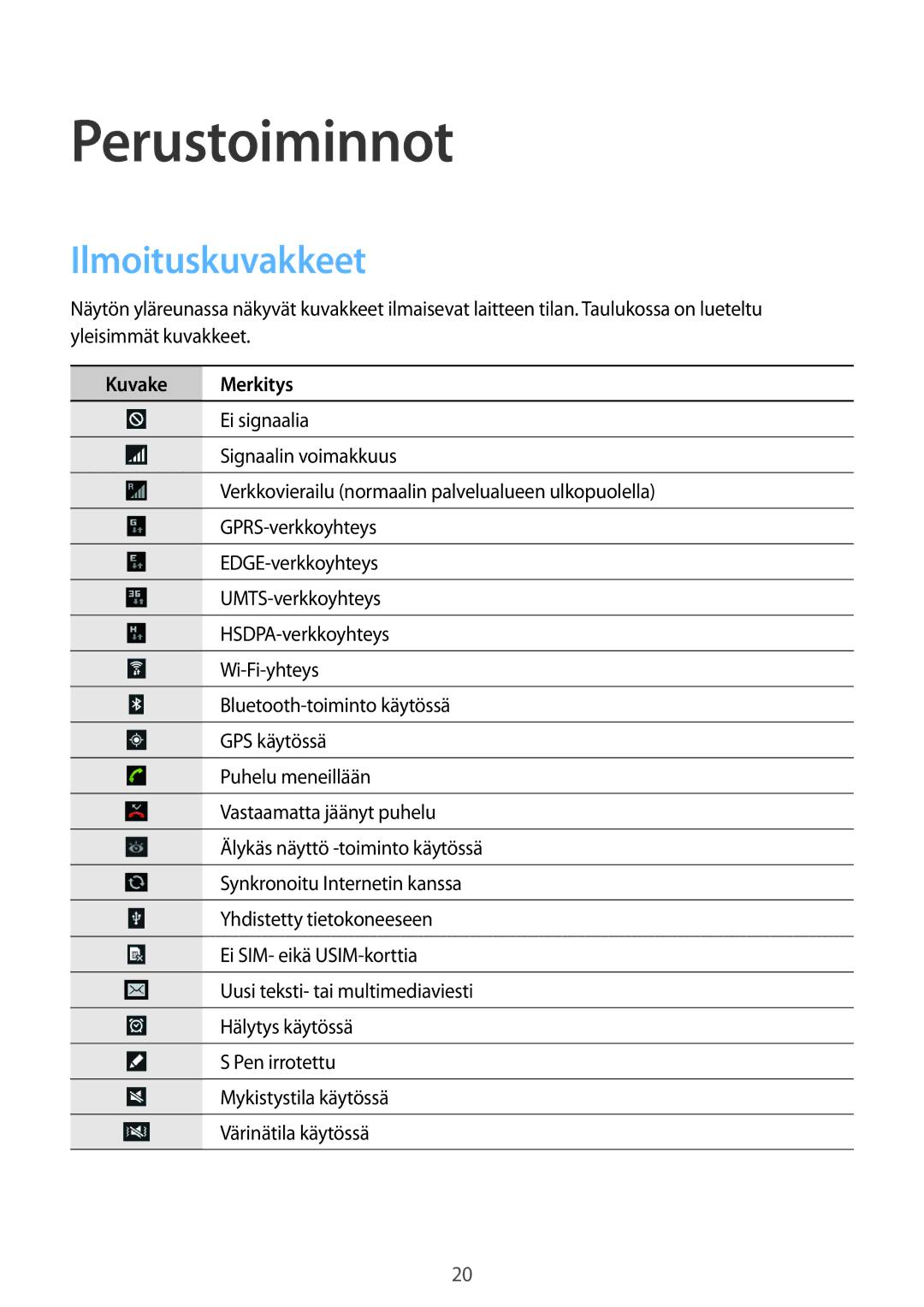 Samsung GT-N8000ZWANEE, GT-N8000EAANEE, GT-N8000GRANEE manual Perustoiminnot, Ilmoituskuvakkeet, Kuvake Merkitys 